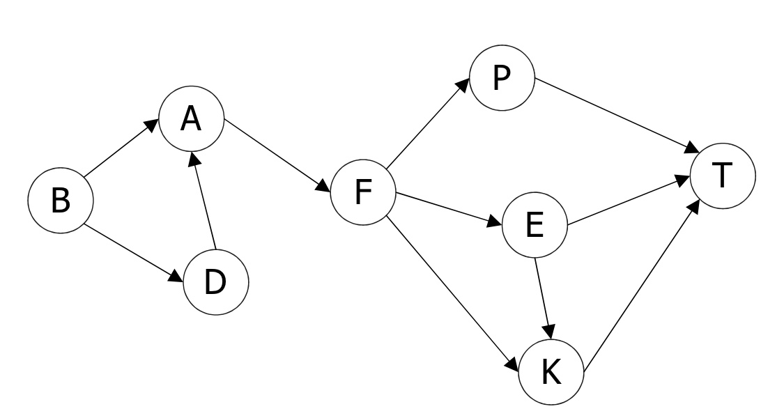 AOV Network