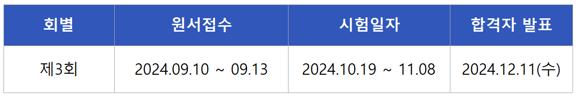 2024 농작업안전보건기사 실기시험일정