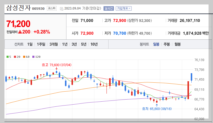 삼성전자-주가