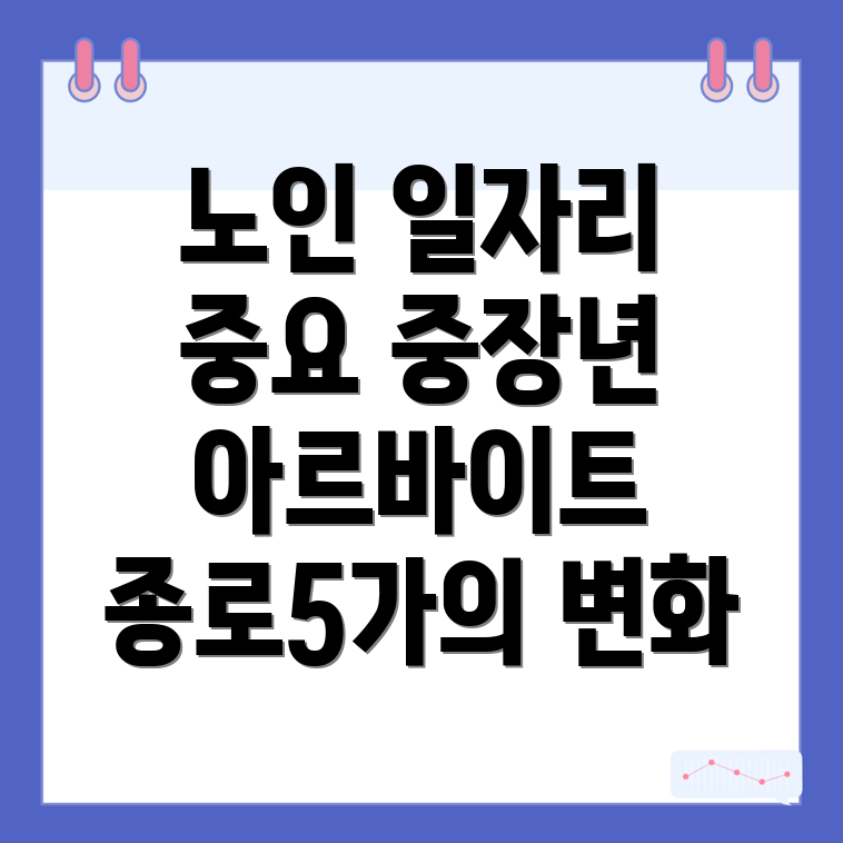 노인일자리