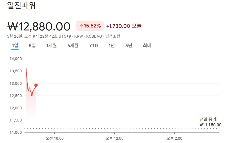 일진플랜트엔지니어링 이미지