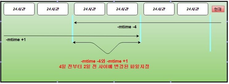 타임스탬프-mtime-+n