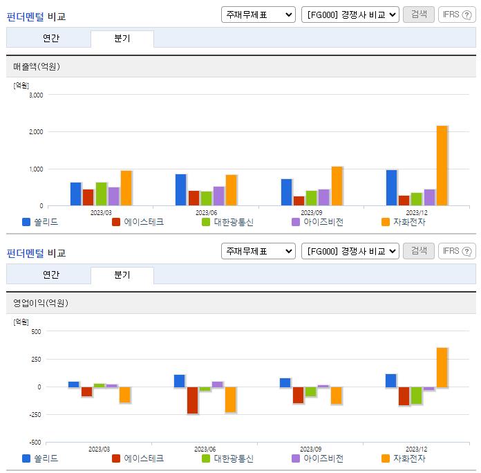 쏠리드_업종분석