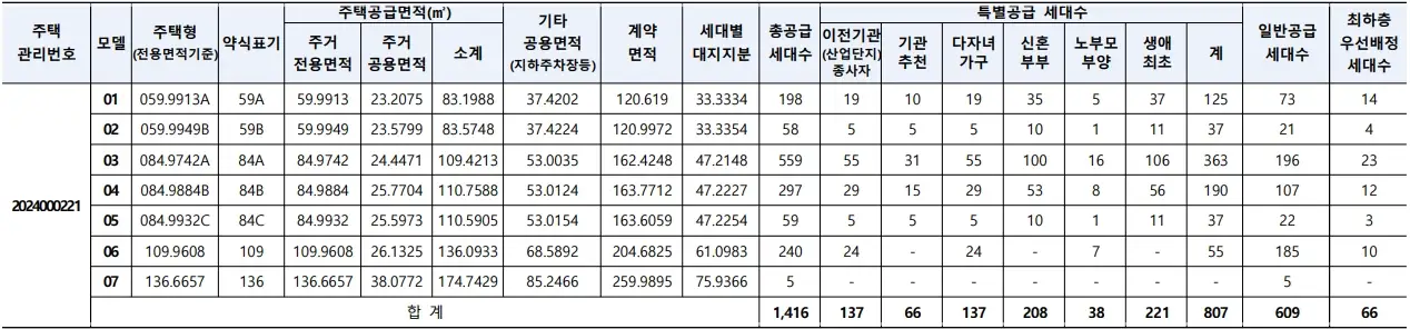 탕정-푸르지오-센터파크-분양가-청약-평면도