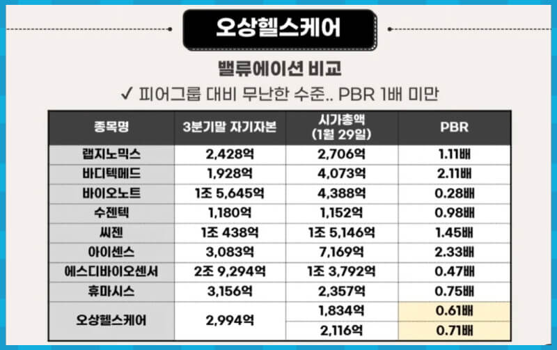 오상헬스케어 밸류에이션