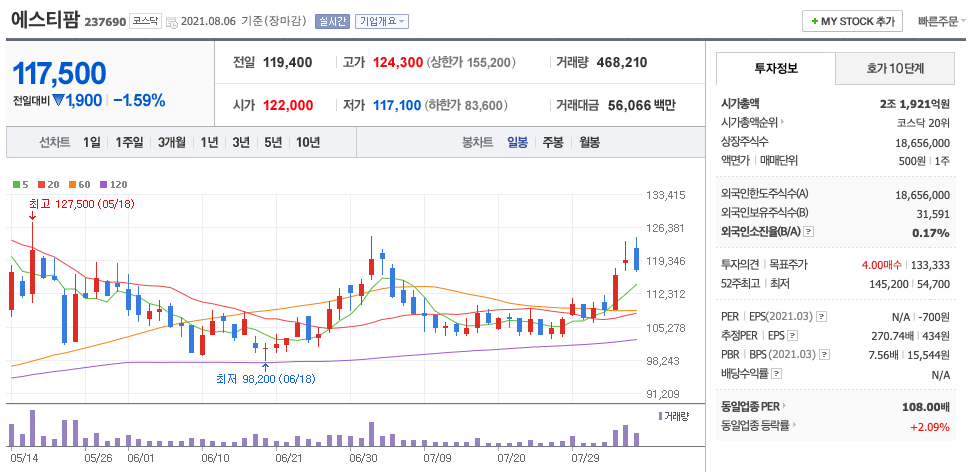 에스티팜 주가 차트