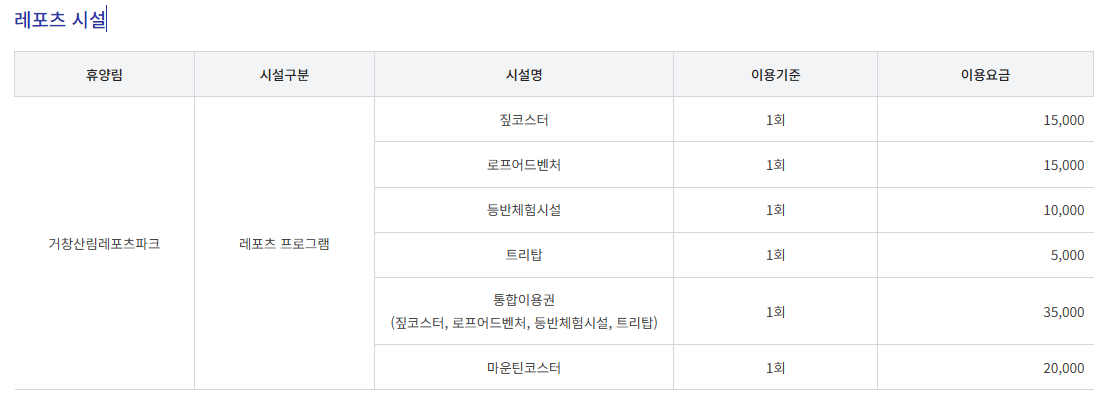 거창 산림 레포츠파크 개장