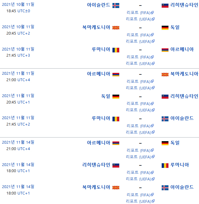 키프로스 피파랭킹 순위 2022 카타르 월드컵 유럽 예선 - 조편성, 경기일정, 결과, 22