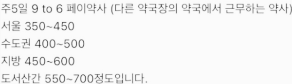 페이약사 지역별 월급