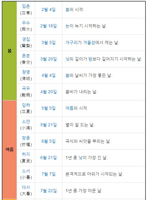  24절기 제대로 알자!(봄,여름)