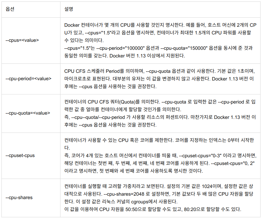  CPU 자원관리