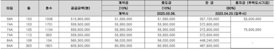 분양가