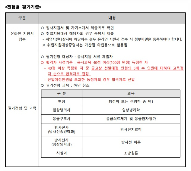제주대학교병원 채용 6개 6