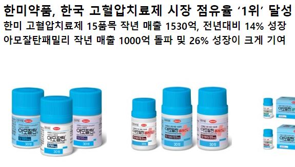  아모잘탄정 5/100, 10/50, 5/50mg의 효능 및 부작용 그리고 가격