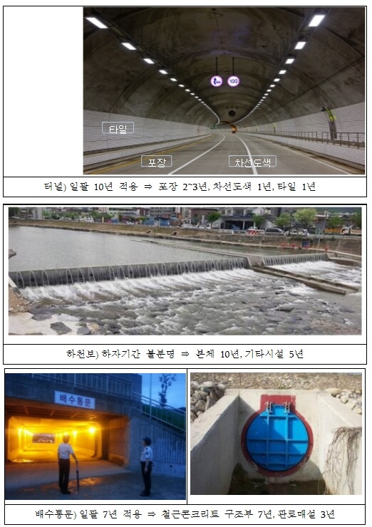  논란의 '건설공사 하자담보책임기간' 보다 명확해진다 [국토교통부]