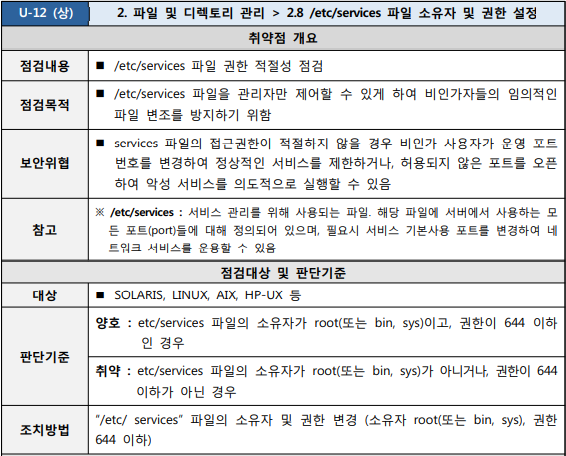  [U-12] 2. 파일 및 디렉토리 관리 2.8 /etc/services 파일 소유자 및 권한 설정