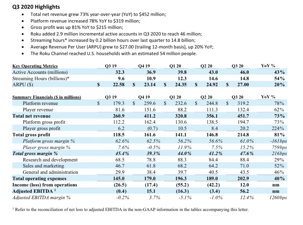 Q3 2020 Shareholder letter