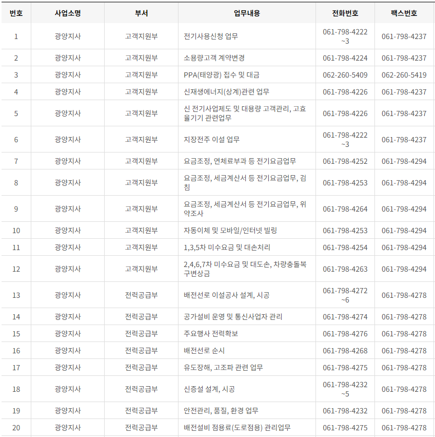 한국전력공사 전남·광주광역시 사업소 고객센터 전화번호 (한전 콜센터 연락처)