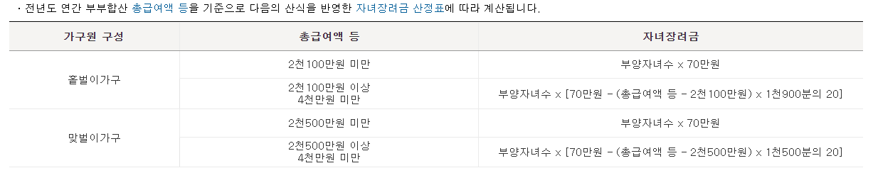 근로장려금 자녀장려금이란? 조건 및 5