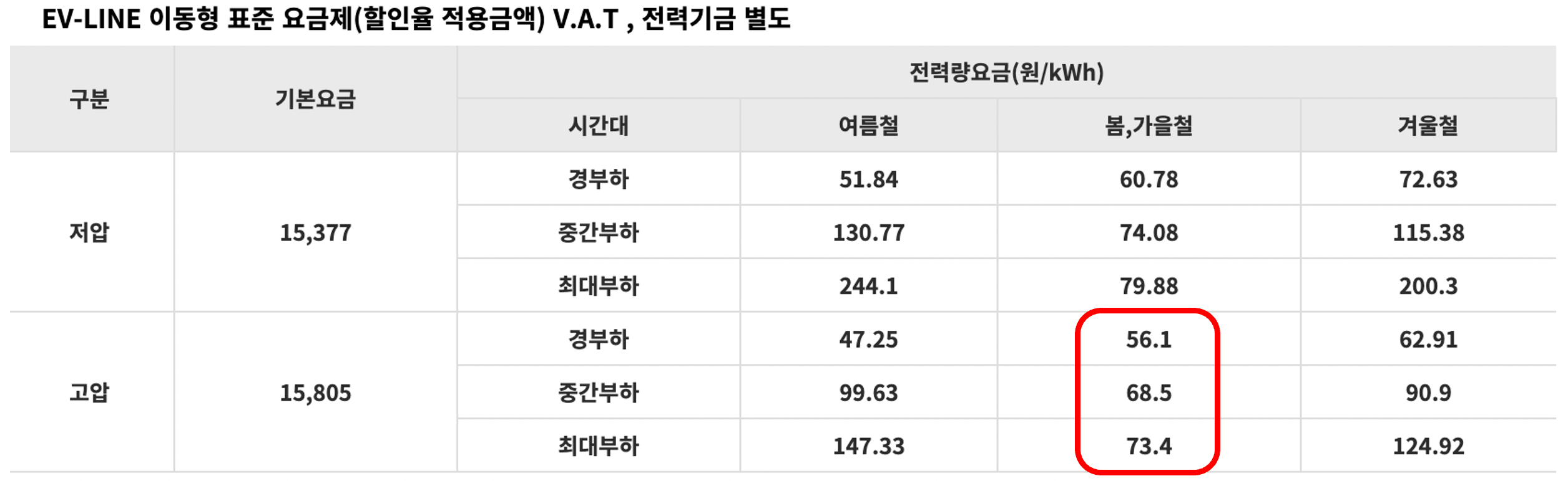 파워큐브-봄-요금