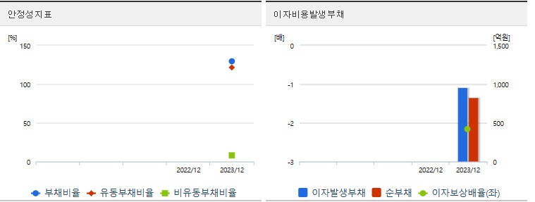 이수스페셜티케미컬 주가 안정성