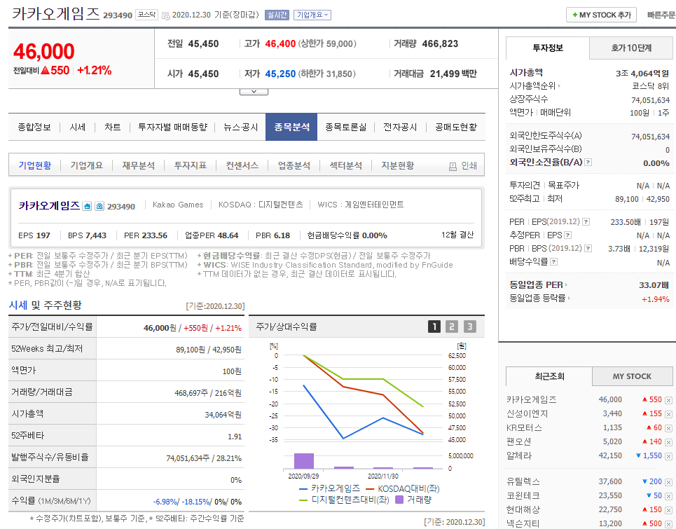  기업분석 - 카카오게임즈(293490) 게임 관련주