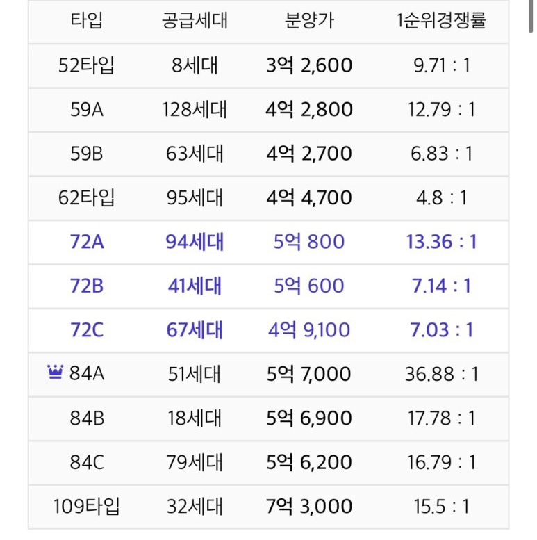 #두산위브더제니스센트럴여의#여의구역재개발 조합원 4