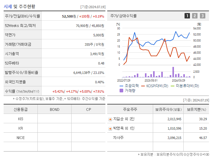 조광피혁_기업개요