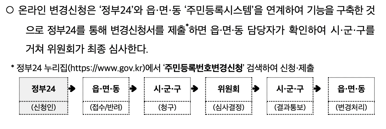 주민번호 유출 변경신청 온라인으로 가능