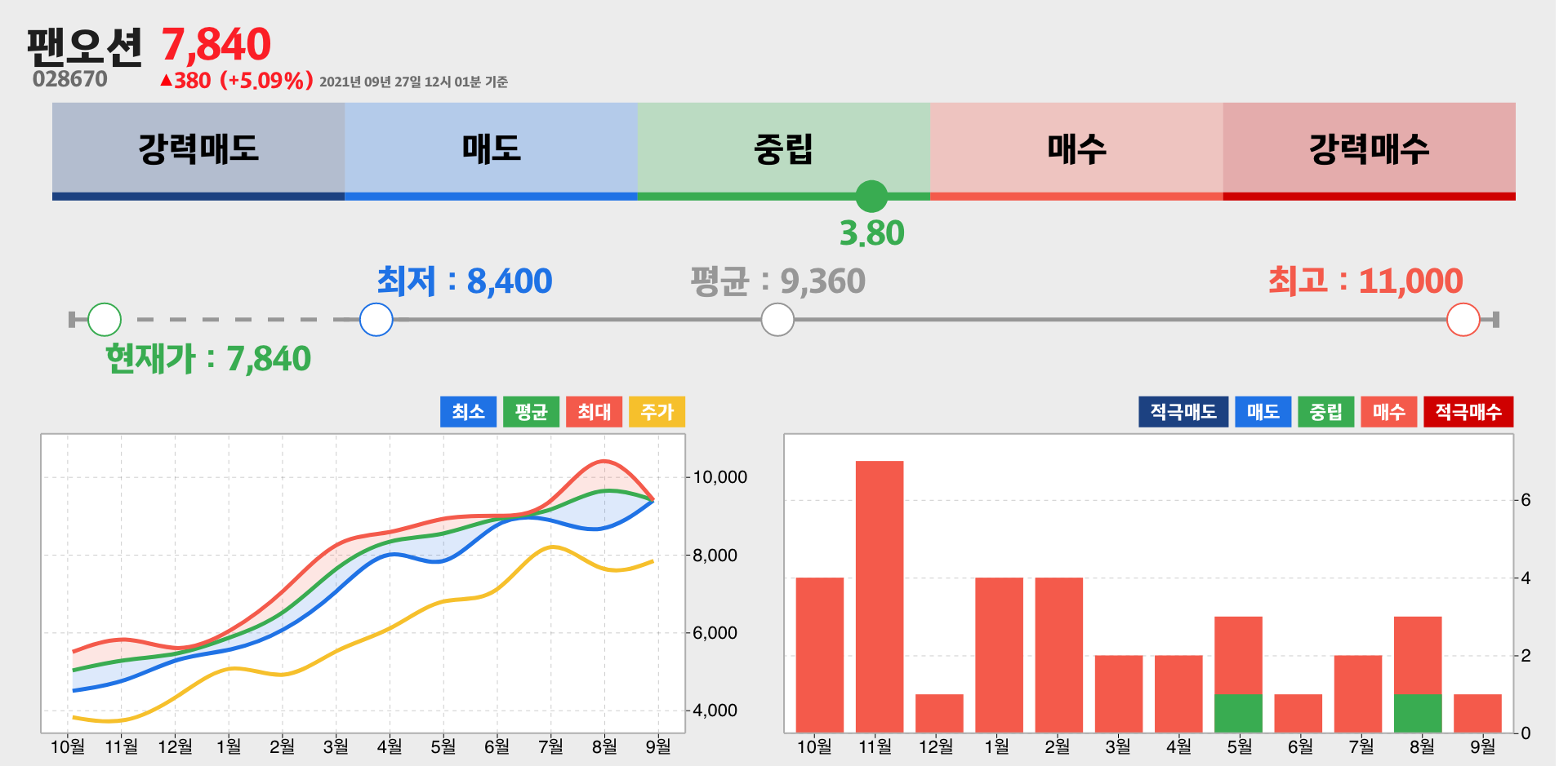팬오션 증권사 리포트 종합