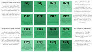 MBTI 중 ENFJ 스트레스 해소법