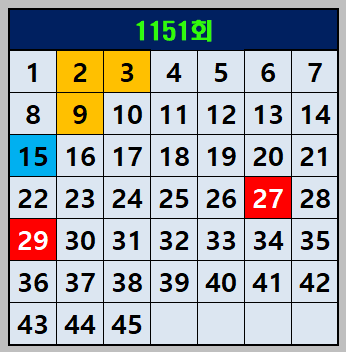 1151회 1등 용지 패턴