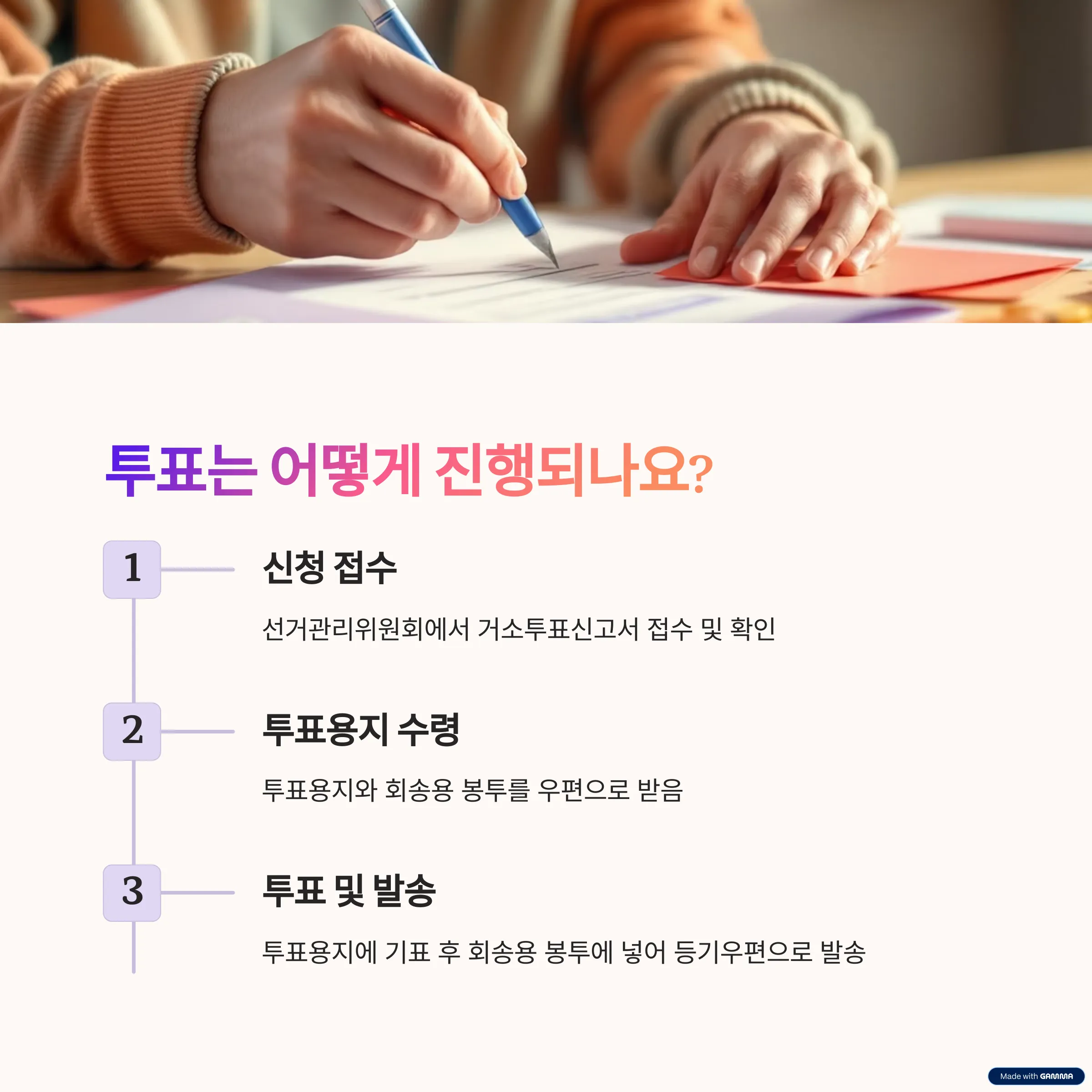 거소투표 절차