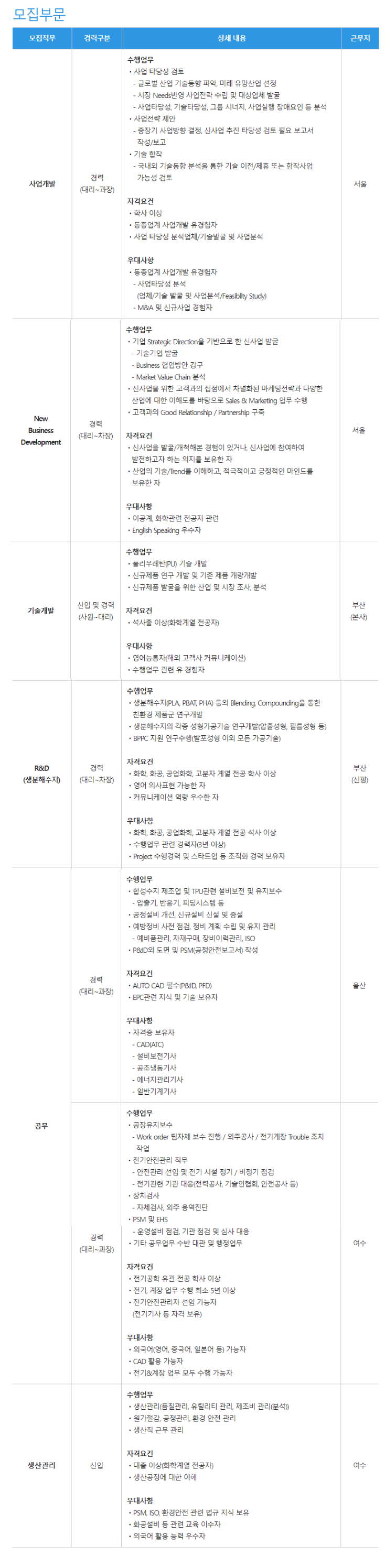  2023년 동성케미컬 신입 및 경력사원 공개채용 공고, 연봉, 인재상