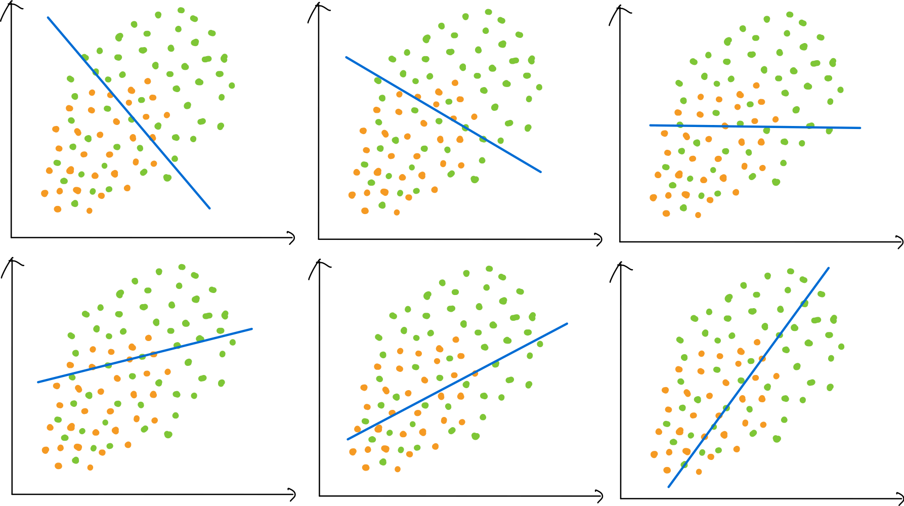 4.머신러닝 (Machine Learning) 6 직선만으로 강아지랑 고양이 구분하기