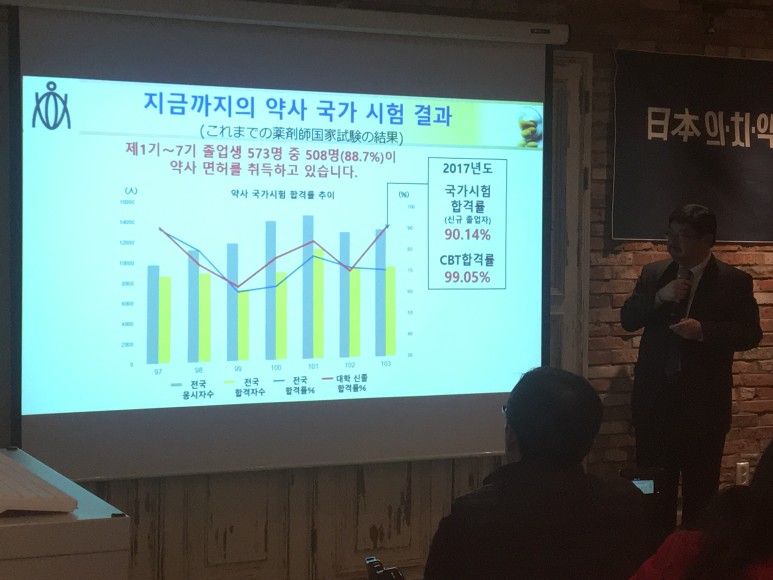 치대 전망 일본치대