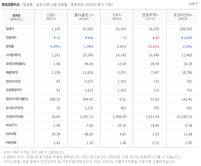 신원_동종업비교자료