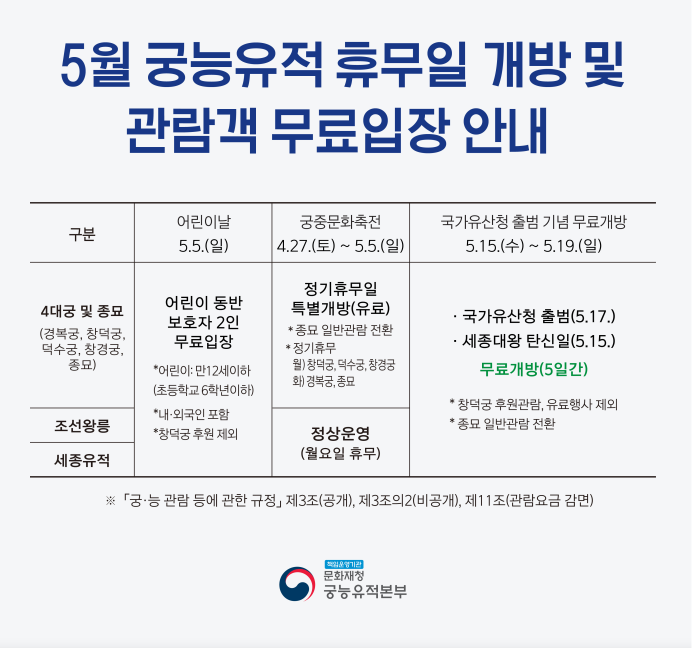 경복궁 무료 개방 및 문화행사 정보