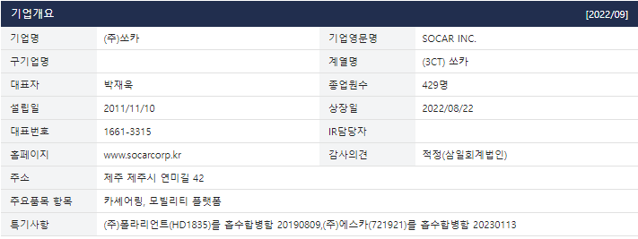 쏘카 주가 하락 이유(+보호 예수 1