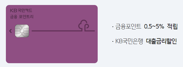  KB국민 카드 금융 포인트리 카드론 대출금리할인 카드