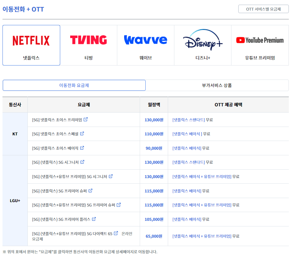 통신사별 OTT결합 상품 가격 비교