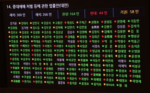  중대재해법 국회 통과