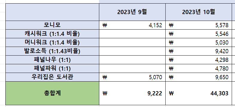 앱테크 수익 공유