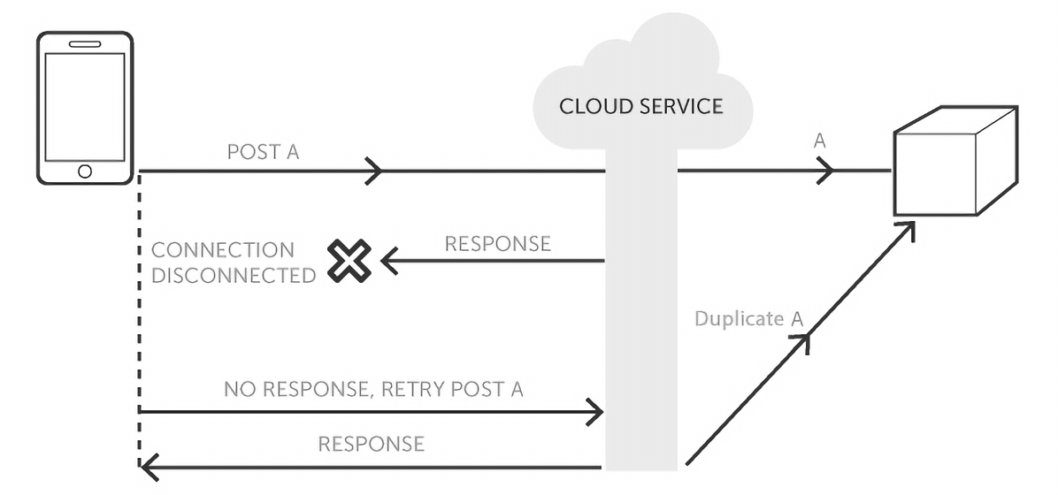 http-idempotent