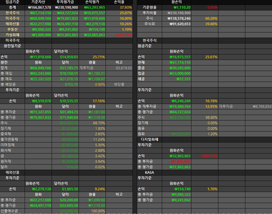  2021년 2월 28일(수익인증)