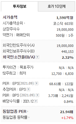 한국전자인증 투자정보(네이버금융)