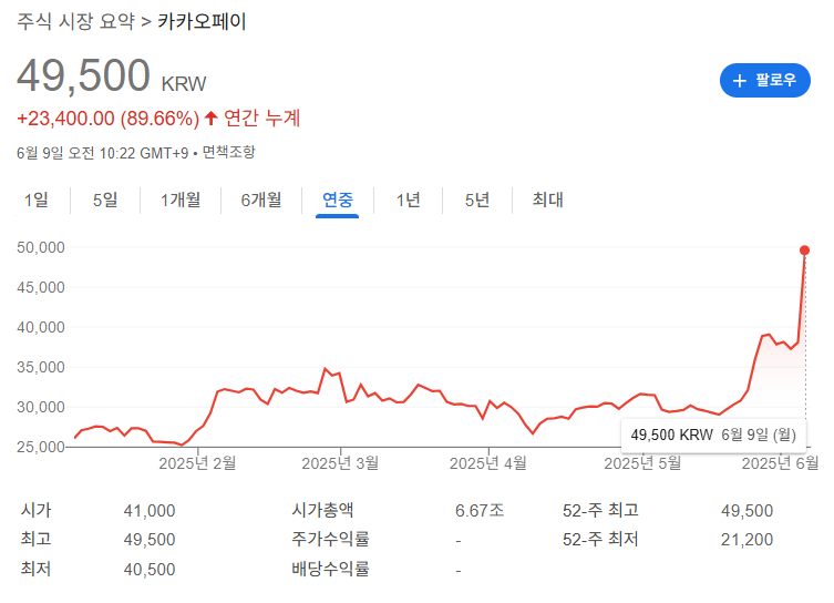카카오페이 쓱페이 주가