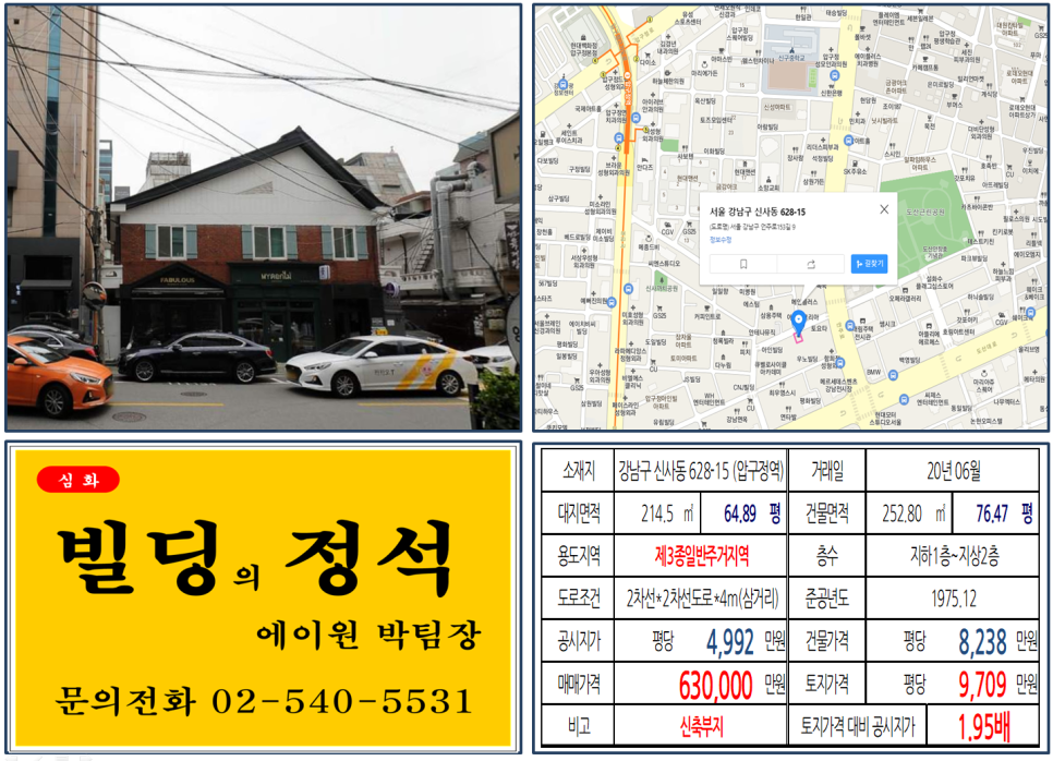  [강남구 도산공원사거리 신축부지 꼬마빌딩 실거래가 조회] 신사동 628-15 (압구정역) 63억 원, 평당 9,709만 원, 도산대로 60억 꼬