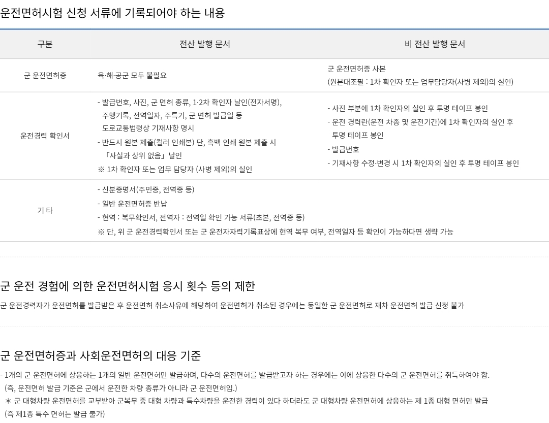 군면허 운전면허시험 신청 서류에 기록되어야 하는 내용, 응시 횟수 제한 등 안내