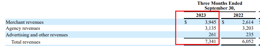 Booking Holdings기업 알아보기&#44; Booking Holdings 2023년 3Q 기업보고서